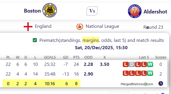 Boston United FC Vs Aldershot Town FC screenshot