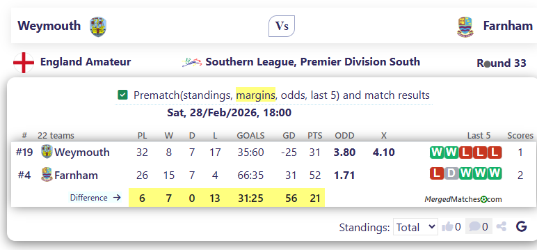 Weymouth Vs Farnham screenshot