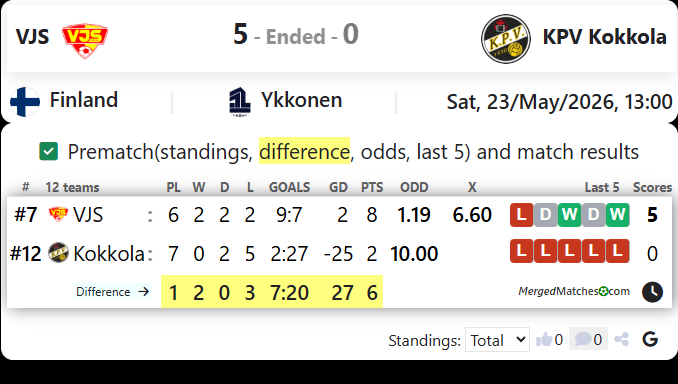VJS Vs KPV Kokkola screenshot