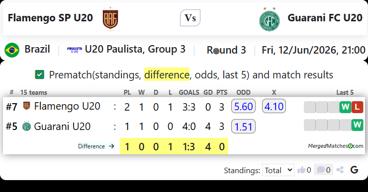 Flamengo SP U20 Vs Guarani FC U20 screenshot