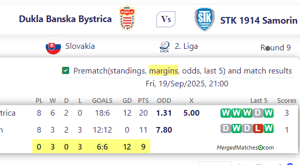 Dukla Banska Bystrica Vs STK 1914 Samorin screenshot