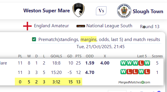 Weston Super Mare Vs Slough Town screenshot