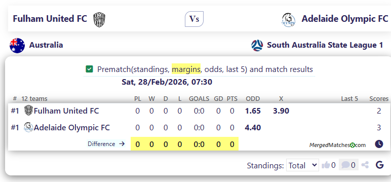 Fulham United FC Vs Adelaide Olympic FC screenshot