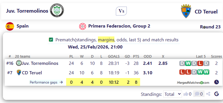 Juv. Torremolinos Vs CD Teruel screenshot