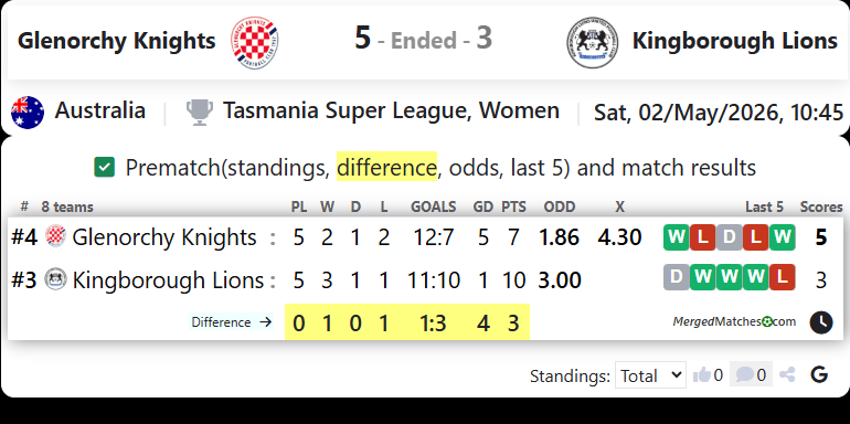 Glenorchy Knights Vs Kingborough Lions United FC screenshot