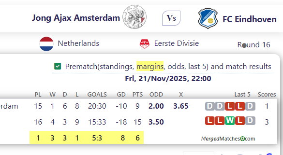 Jong Ajax Amsterdam Vs FC Eindhoven screenshot