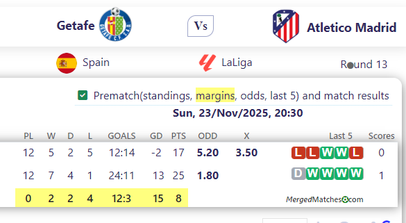 Getafe Vs Atletico Madrid screenshot