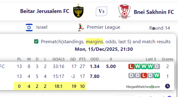 Beitar Jerusalem FC Vs Bnei Sakhnin FC screenshot