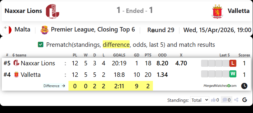 Naxxar Lions Vs Valletta screenshot