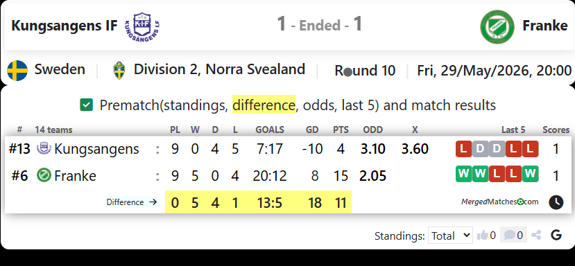 Kungsangens IF Vs IK Franke screenshot