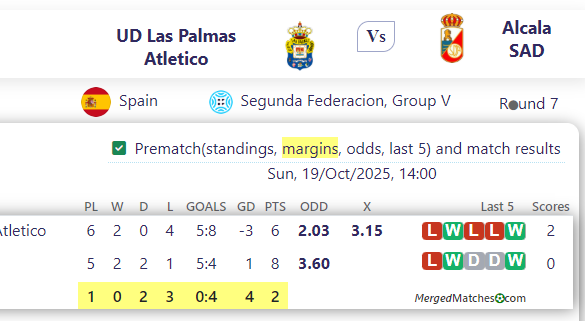 UD Las Palmas Atletico Vs Alcala SAD screenshot
