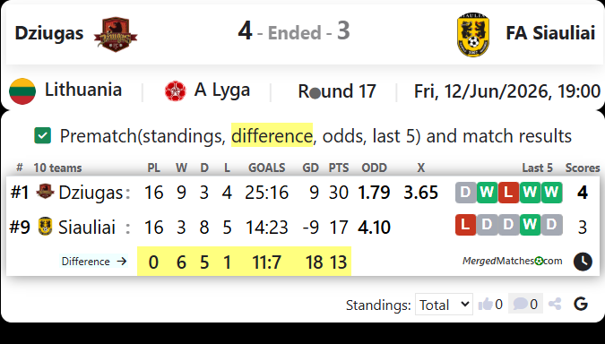 Dziugas Vs FA Siauliai screenshot