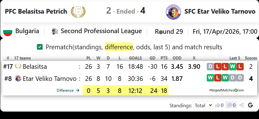 PFC Belasitsa Petrich Vs SFC Etar Veliko Tarnovo screenshot