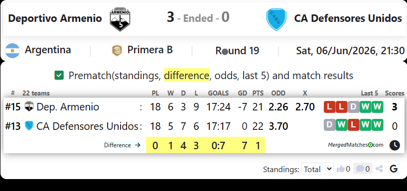 Deportivo Armenio Vs CA Defensores Unidos screenshot