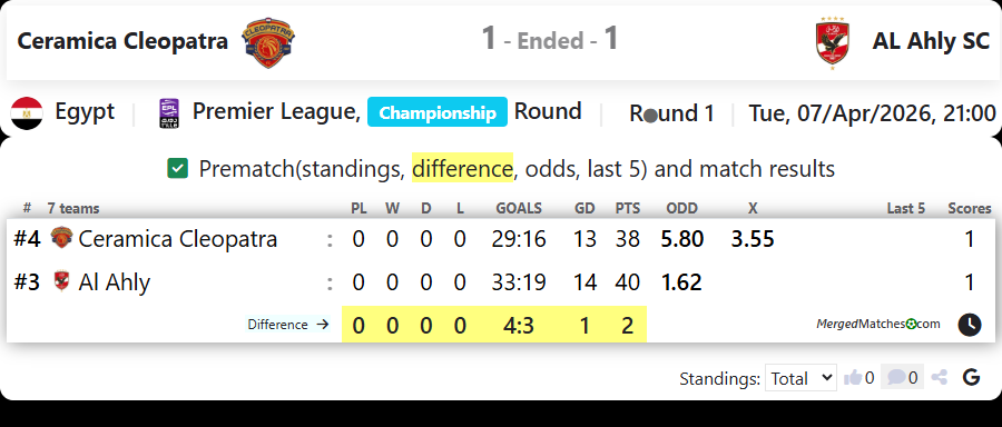 Ceramica Cleopatra Vs AL Ahly SC screenshot