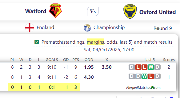 Watford Vs Oxford United screenshot