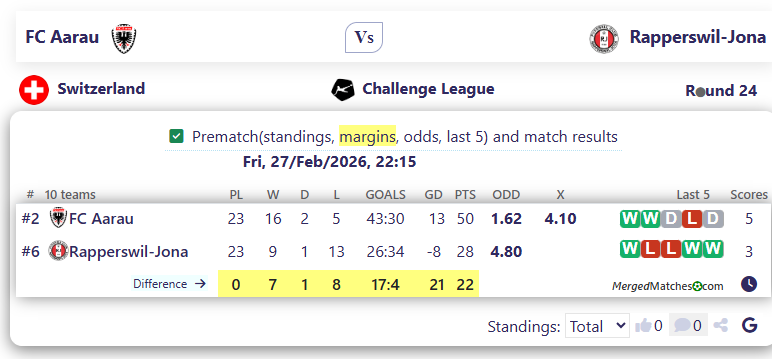 FC Aarau Vs Rapperswil-Jona screenshot
