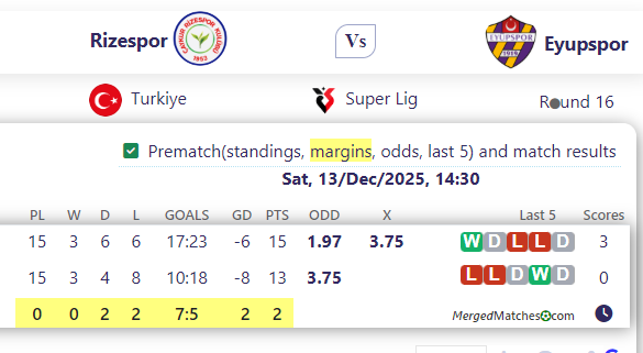 Rizespor Vs Eyupspor screenshot