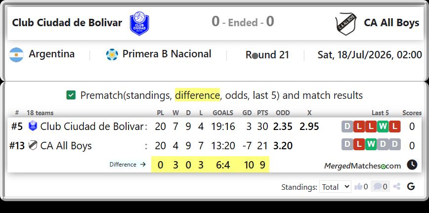 Club Ciudad de Bolivar Vs CA All Boys screenshot
