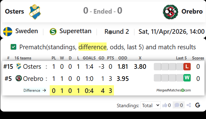 Osters Vs Orebro screenshot