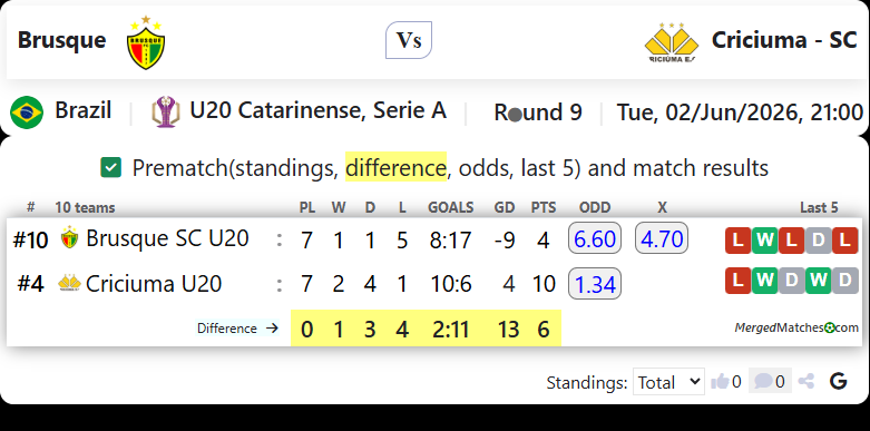 Brusque Vs Criciuma - SC screenshot