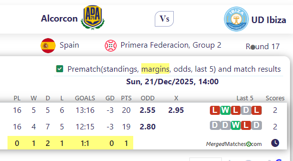 Alcorcon Vs UD Ibiza screenshot