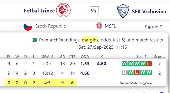 Fotbal Trinec Vs SFK Vrchovina screenshot