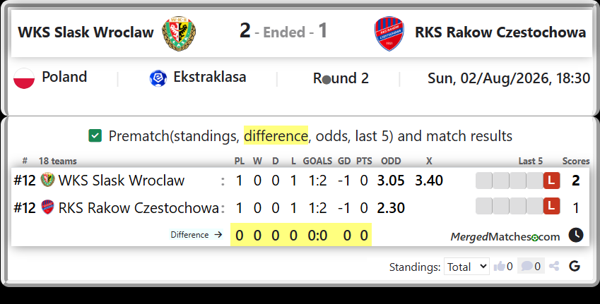 WKS Slask Wroclaw Vs RKS Rakow Czestochowa screenshot
