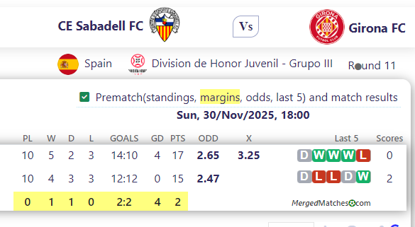 CE Sabadell FC Vs Girona FC screenshot