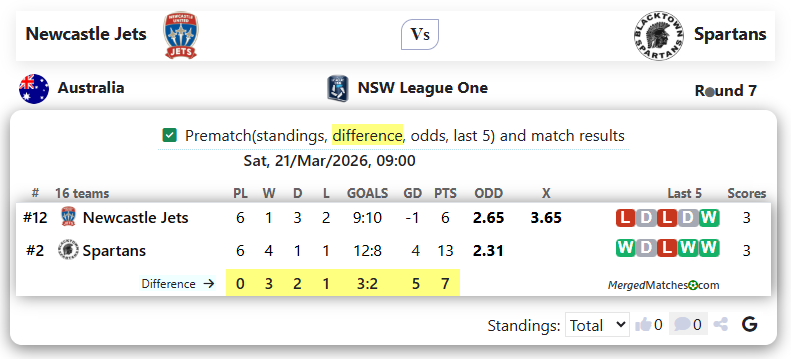 Newcastle Jets Youth Vs Blacktown Spartans screenshot