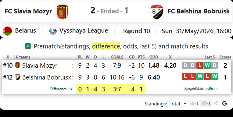 FC Slavia Mozyr Vs FC Belshina Bobruisk screenshot