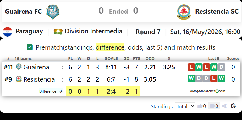 Guairena FC Vs Resistencia SC screenshot