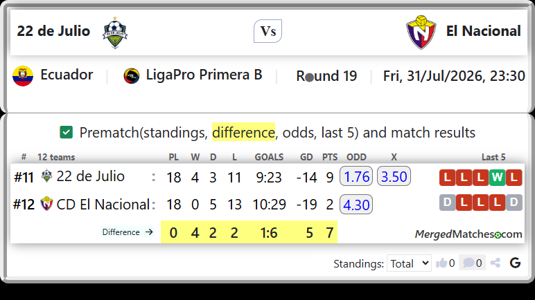 22 de Julio Vs CD El Nacional screenshot