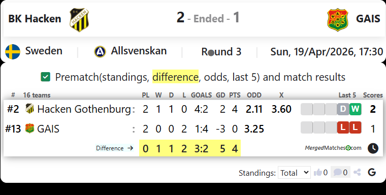 BK Hacken Vs GAIS screenshot