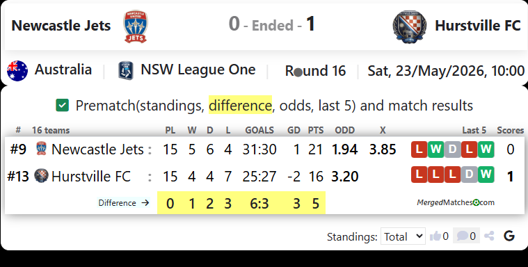 Newcastle Jets Youth Vs Hurstville FC screenshot