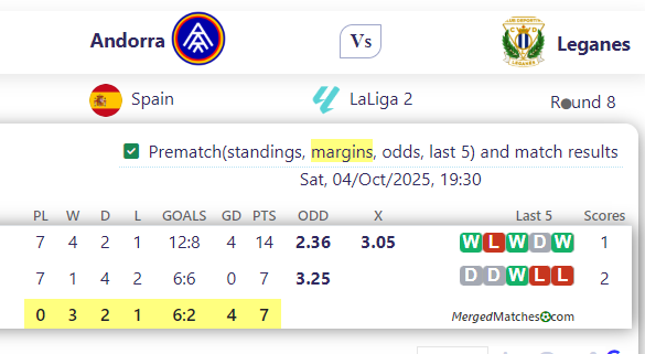 Andorra Vs Leganes screenshot