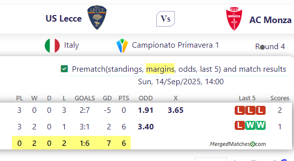 US Lecce Vs AC Monza screenshot