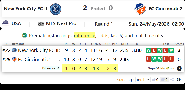 New York City FC II Vs FC Cincinnati 2 screenshot