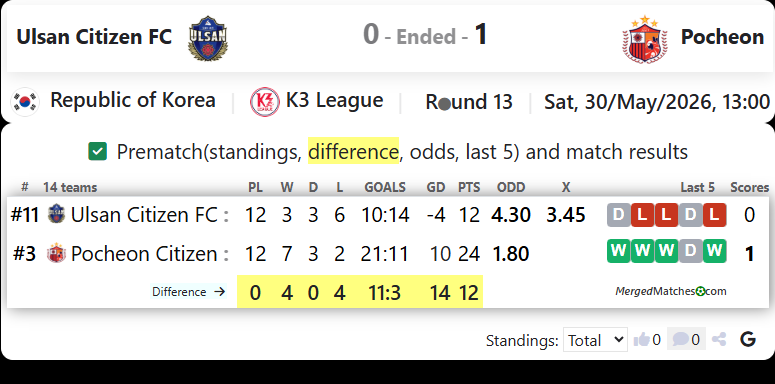 Ulsan Citizen FC Vs Pocheon Citizen FC screenshot