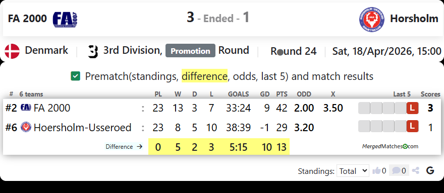 FA 2000 Vs Horsholm screenshot