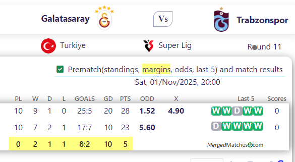 Galatasaray Vs Trabzonspor screenshot