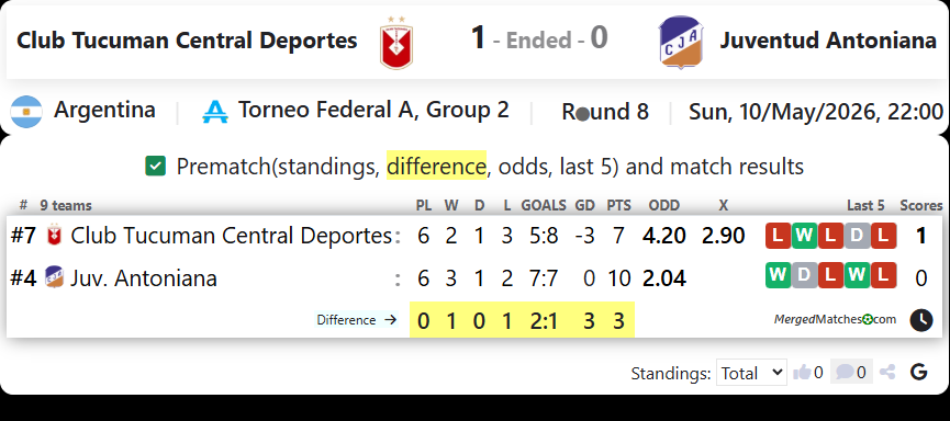 Club Tucuman Central Deportes Vs Juventud Antoniana screenshot