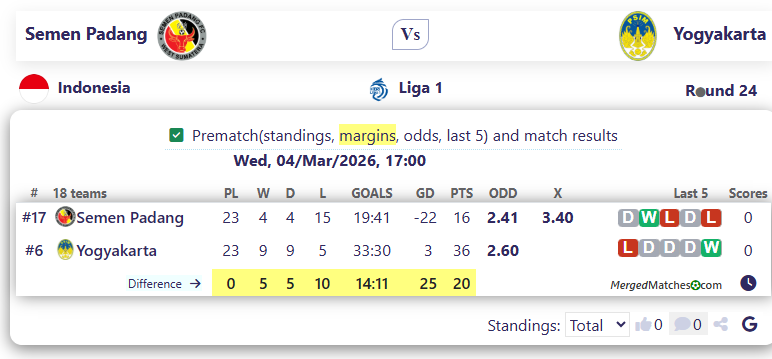 Semen Padang Vs Yogyakarta screenshot