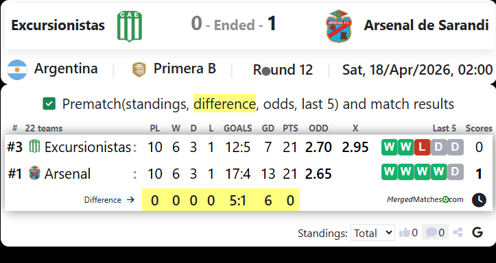 Excursionistas Vs Arsenal de Sarandi screenshot