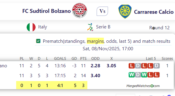 FC Sudtirol Bolzano Vs Carrarese Calcio screenshot