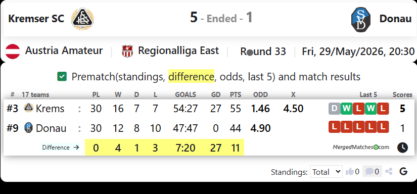 Kremser SC Vs Donau screenshot