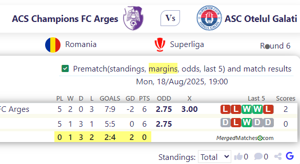 ACS Champions FC Arges Vs ASC Otelul Galati screenshot