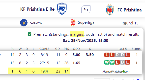 KF Prishtina E Re Vs FC Prishtina screenshot