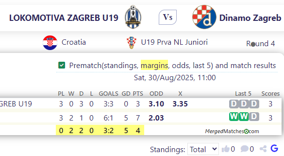 LOKOMOTIVA ZAGREB U19 Vs Dinamo Zagreb screenshot