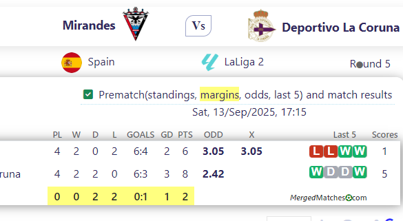 Mirandes Vs Deportivo La Coruna screenshot